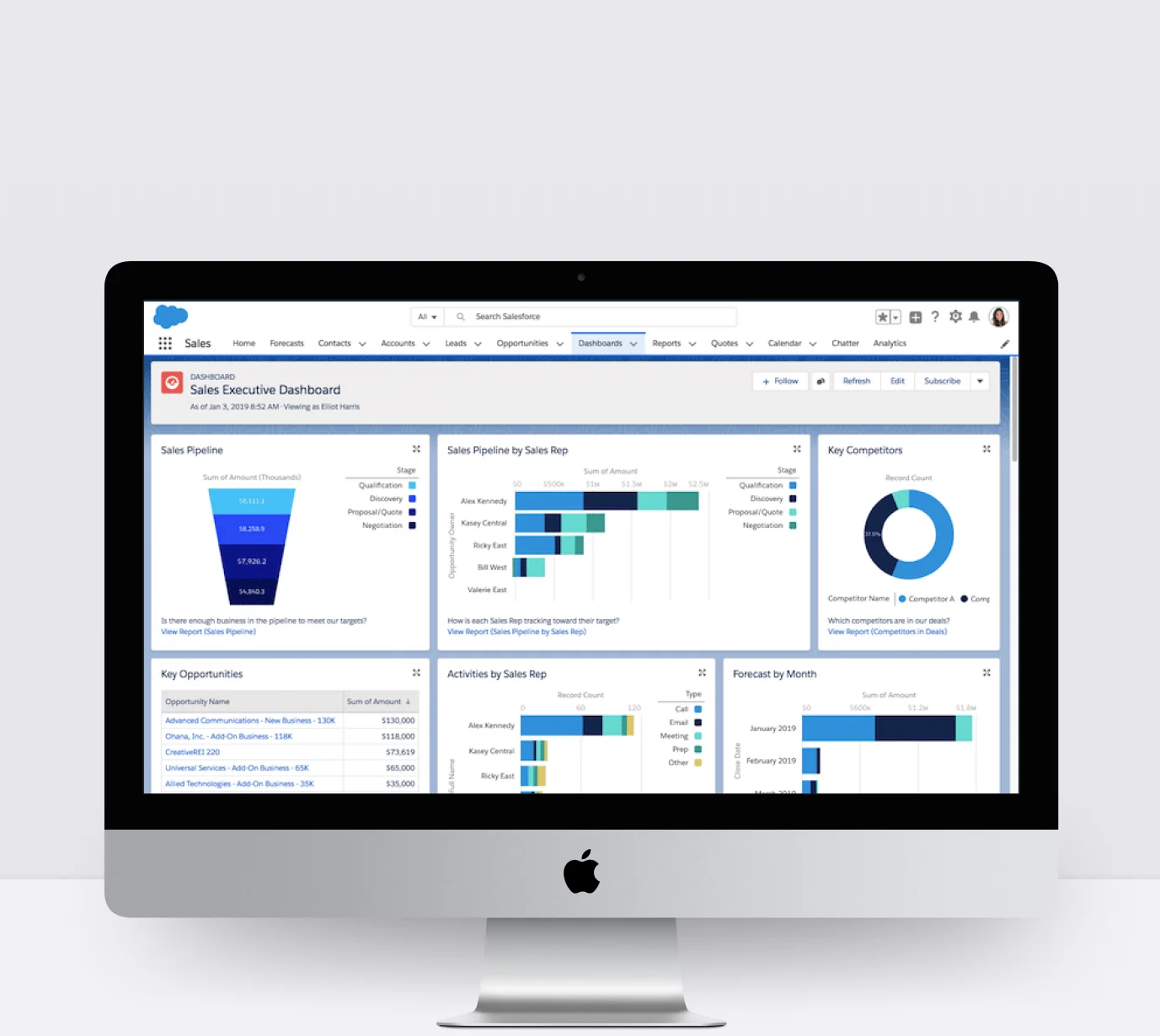 End-to-End Salesforce Automation for Large-Scale Real Estate Operations