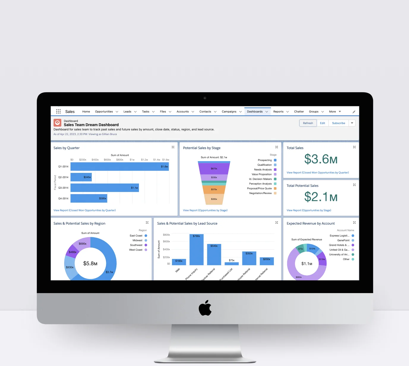 End-to-End Salesforce Automation for Large-Scale Real Estate Operations firm from Dubai, UAE