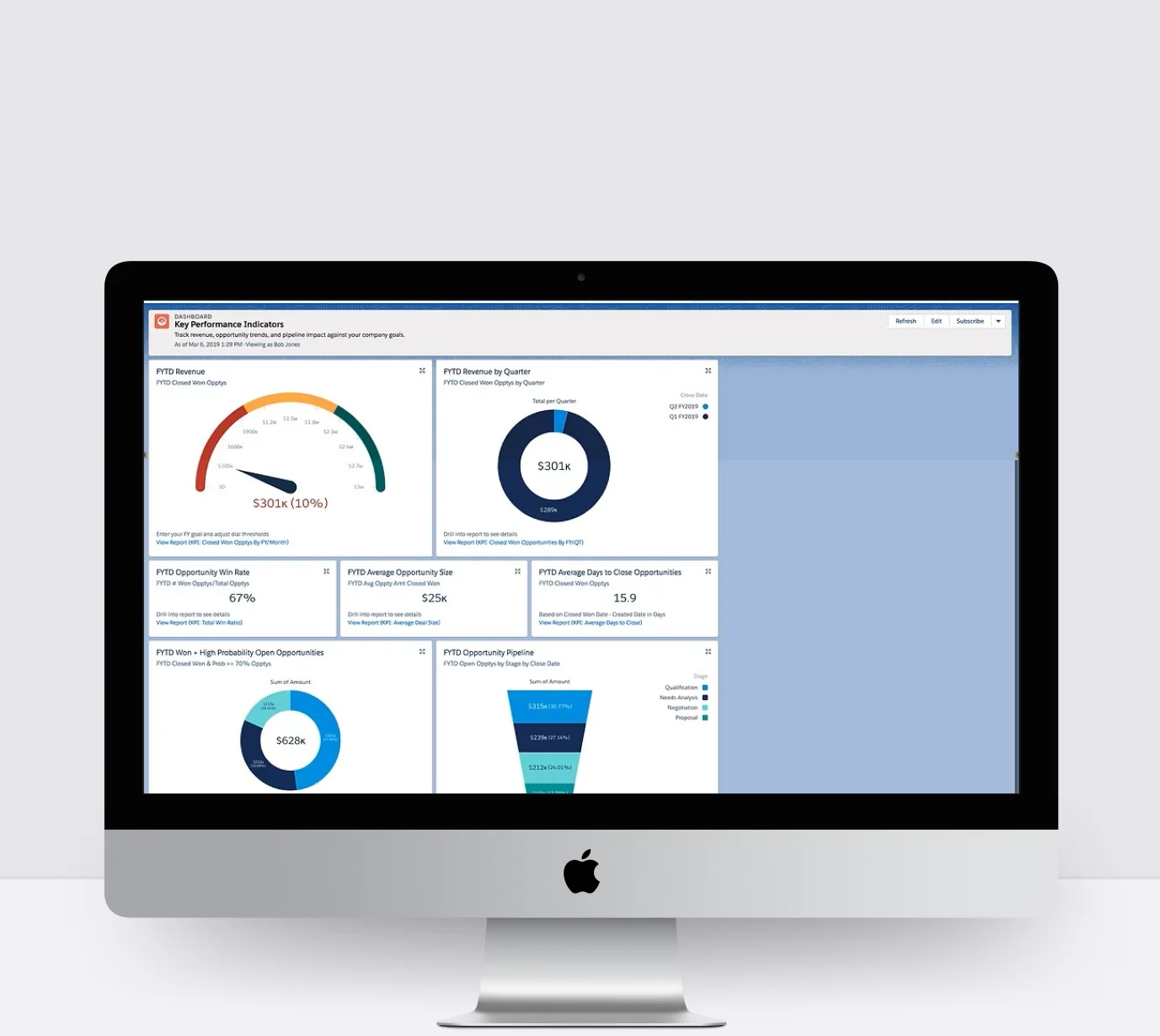 End-to-End Salesforce Automation for Large-Scale Real Estate Operations firm from Dubai, UAE