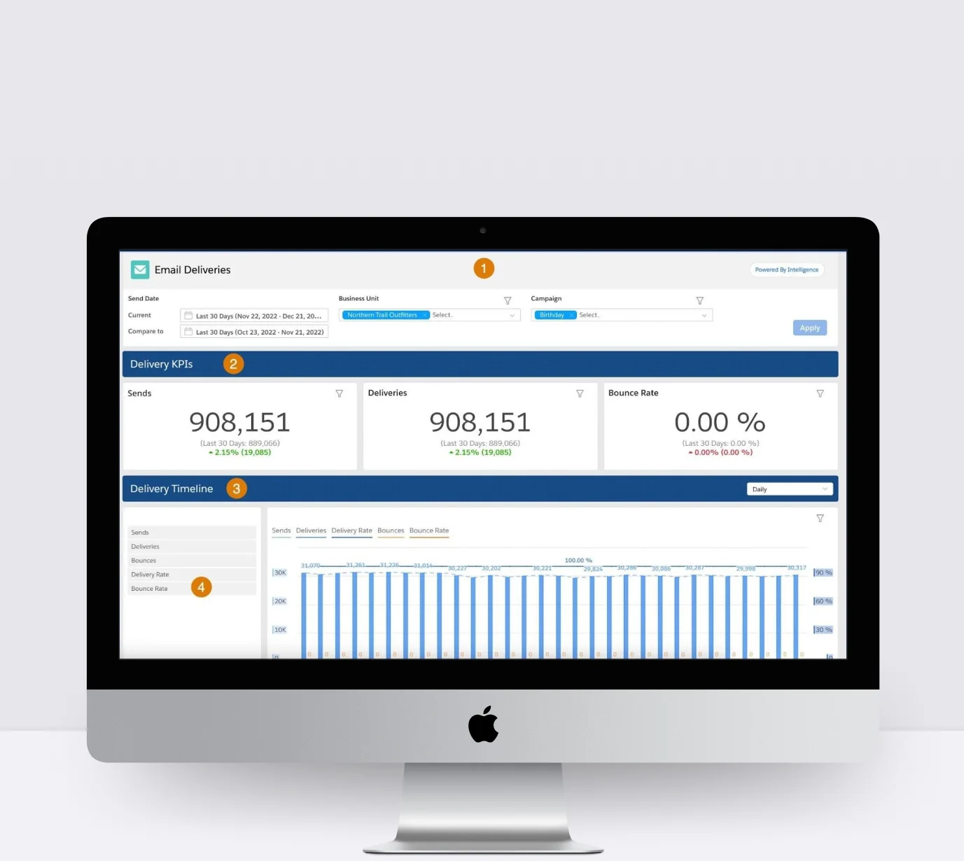 Salesforce Sales and Marketing Cloud Implementation for a Machinery Loan providing Fintech firm from California, US