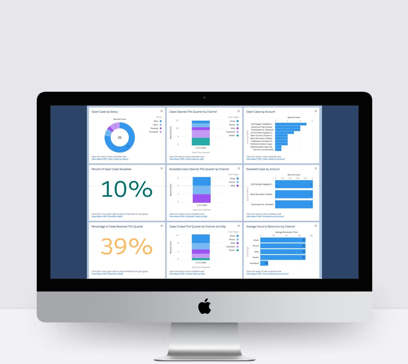 Salesforce Sales and Marketing Cloud Implementation for a Fintech Firm