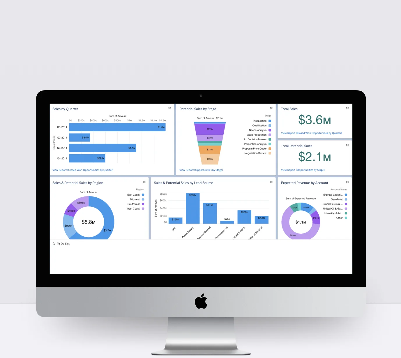 Salesforce Sales and Marketing Cloud Implementation for a Fintech Firm