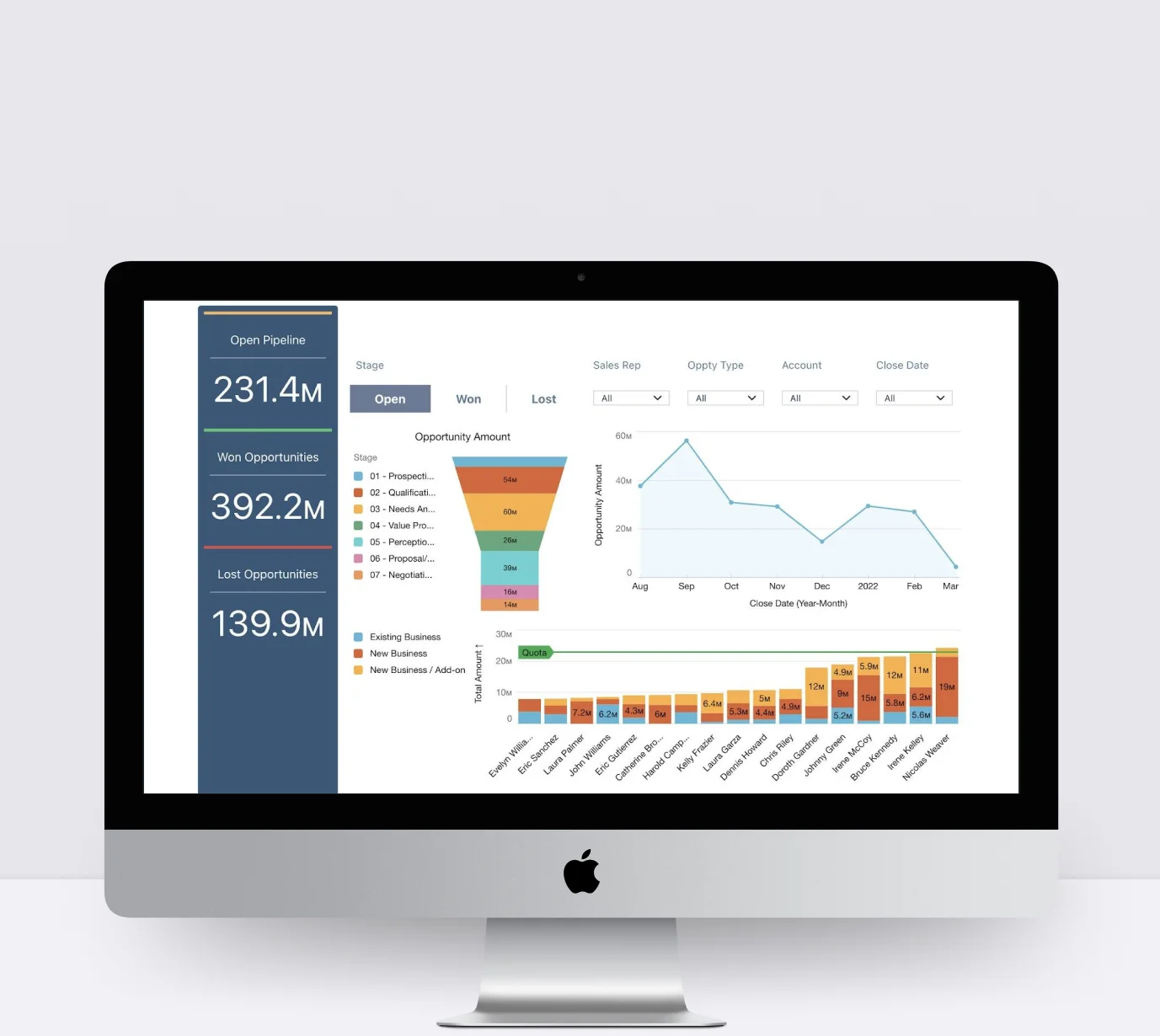 Salesforce Sales and Marketing Cloud Implementation for a Fintech Firm