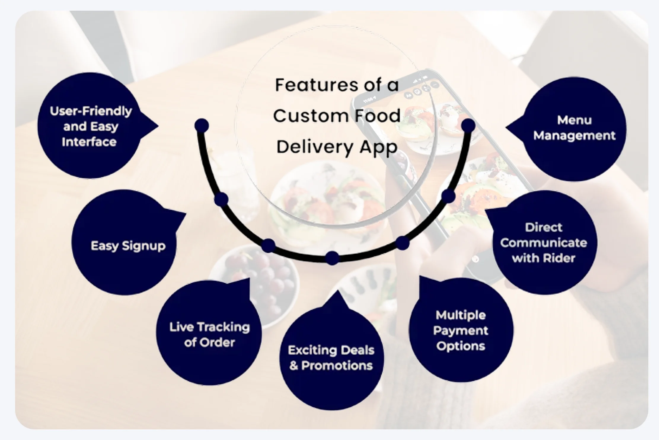 On-Demand Food Delivery App Development Company in USA and Australia