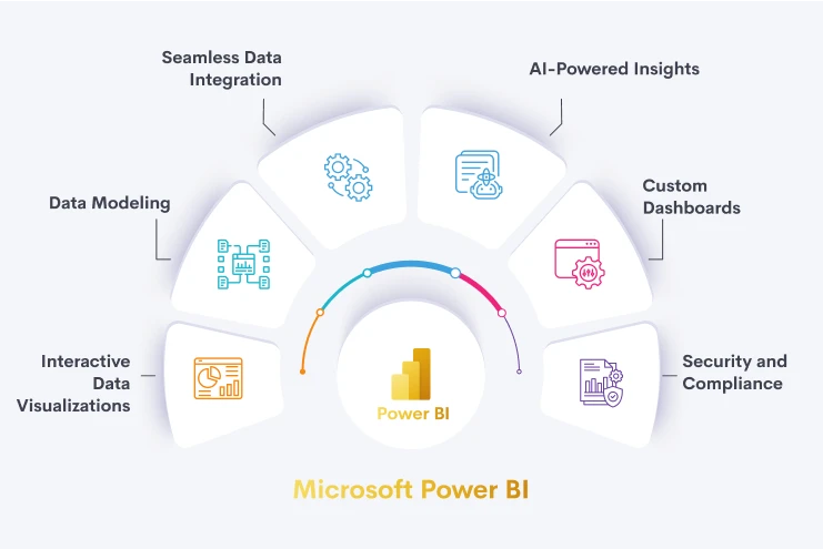 Microsoft Power BI