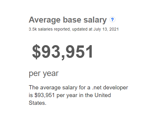 ASP.NET-Developer-Salary