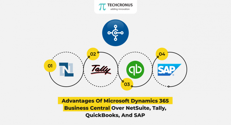 Benefits of Microsoft dynamics 365 business central - Techcronus