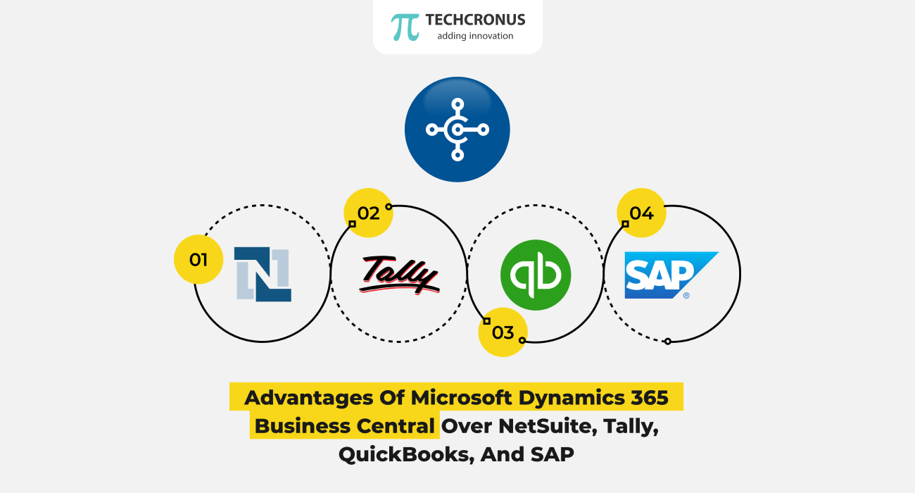 Advantages-of-Microsoft-dynamics-365-business-central-over-NetSuite-Tally-QuickBooks-and-SAP-
