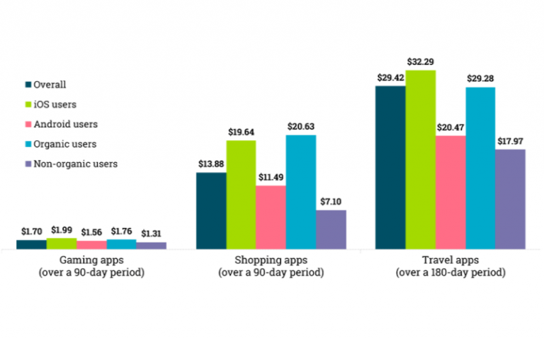 Global-Average-revenue-of-mobile-apps-per-user-768x479 (1)