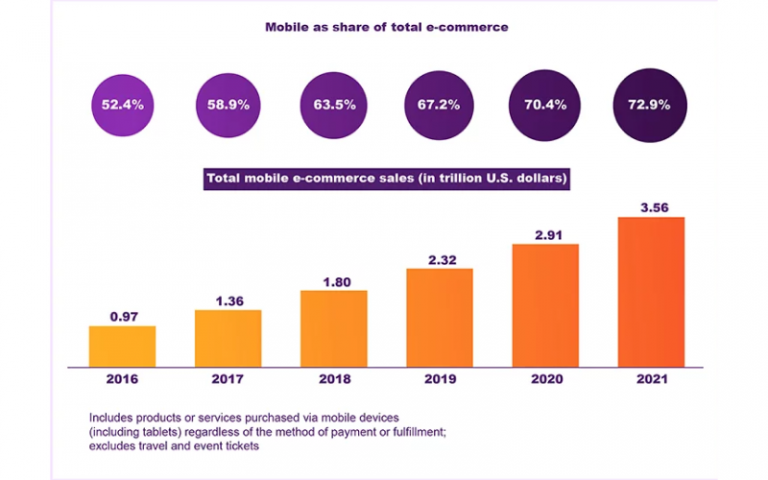 Mobile-commerce-social-commerce-and-digital-payments-768x480