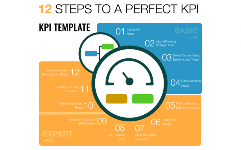 Step-3-Define-a-measurable-KPI-768x479 (1)