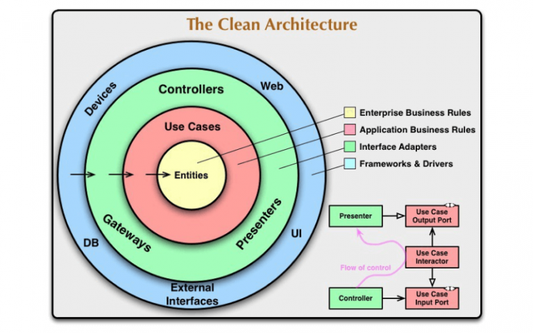 The-importance-of-application-architecture-768x480