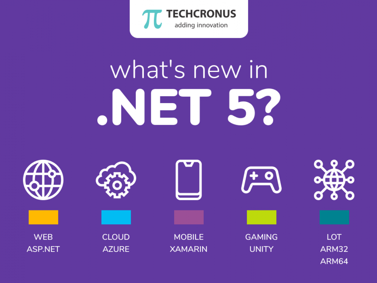 Whats-new-in-.NET-5_-1200x900.png
