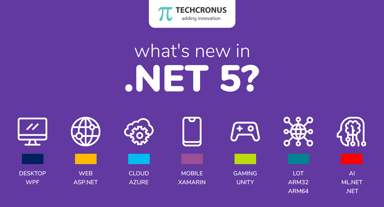 Whats-new-in-.NET-5_