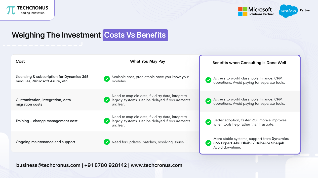 Investment Costs vs Benefits