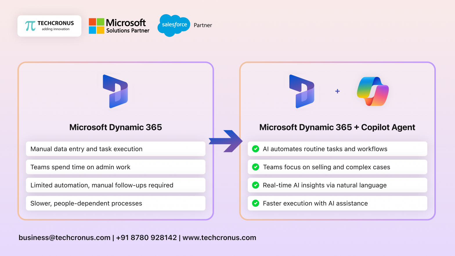 Microsoft-Dynamics-365-with-Copilot-Agents-vs-Without_-