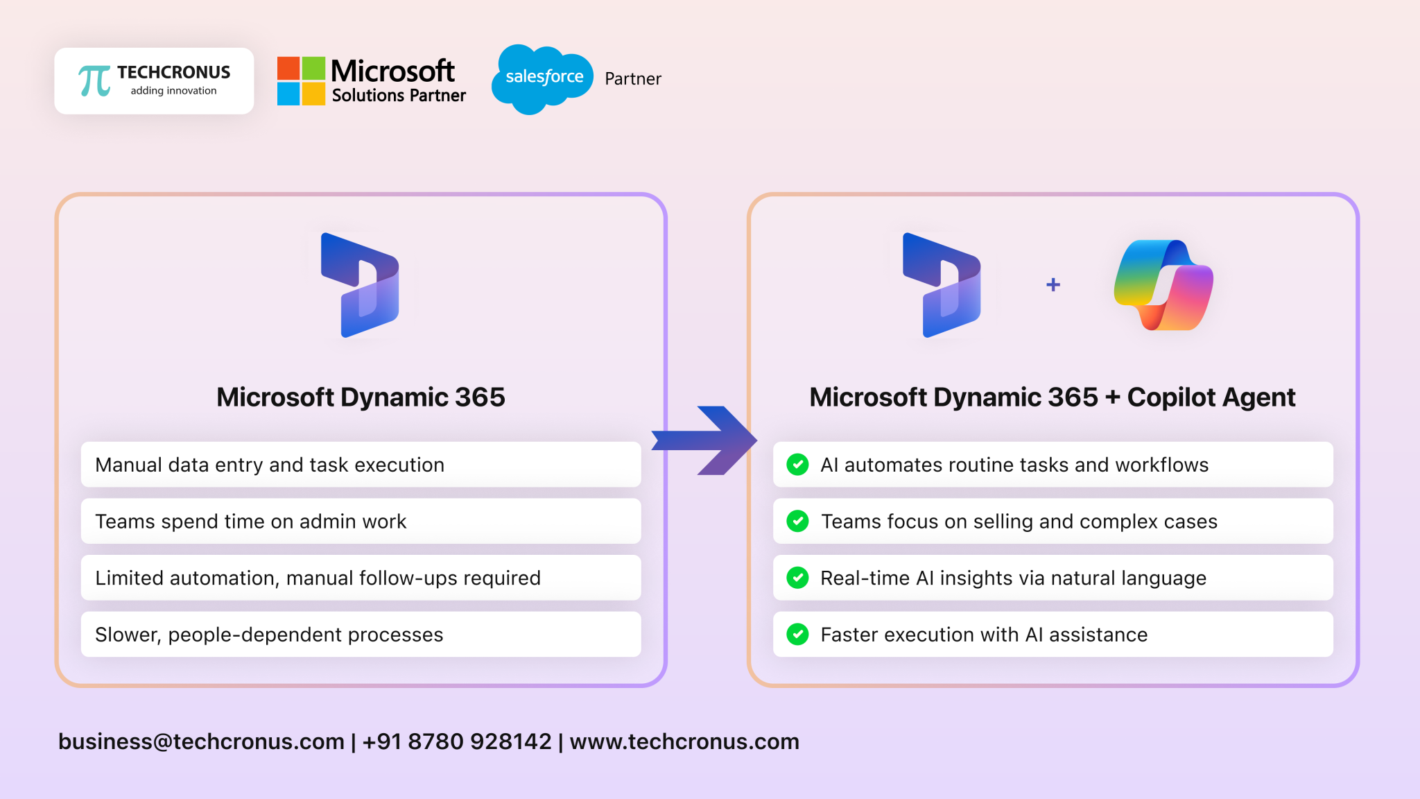 Microsoft Dynamics 365 with Copilot Agents vs Without