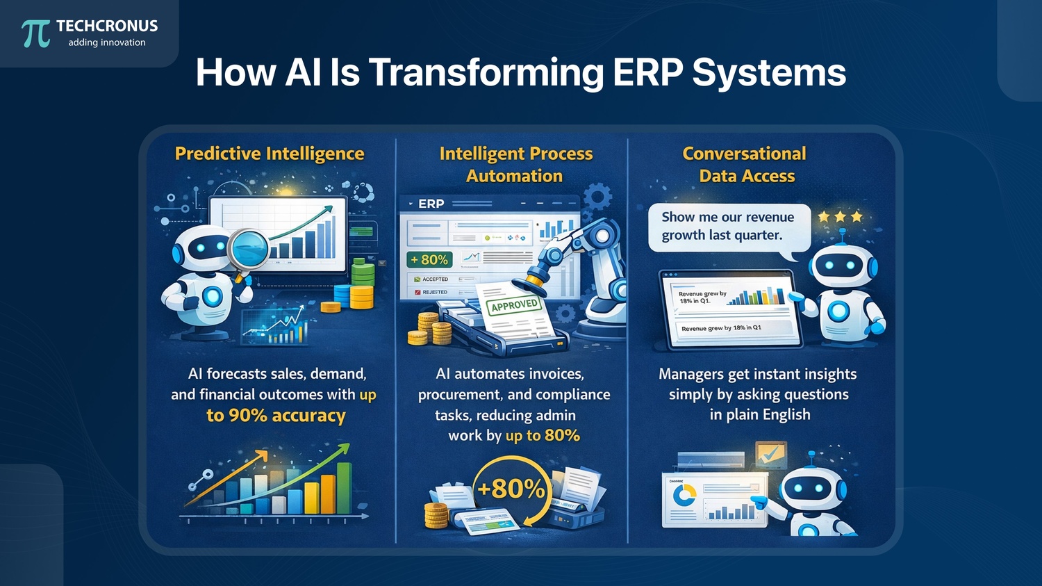 How AI Is Transforming ERP Systems