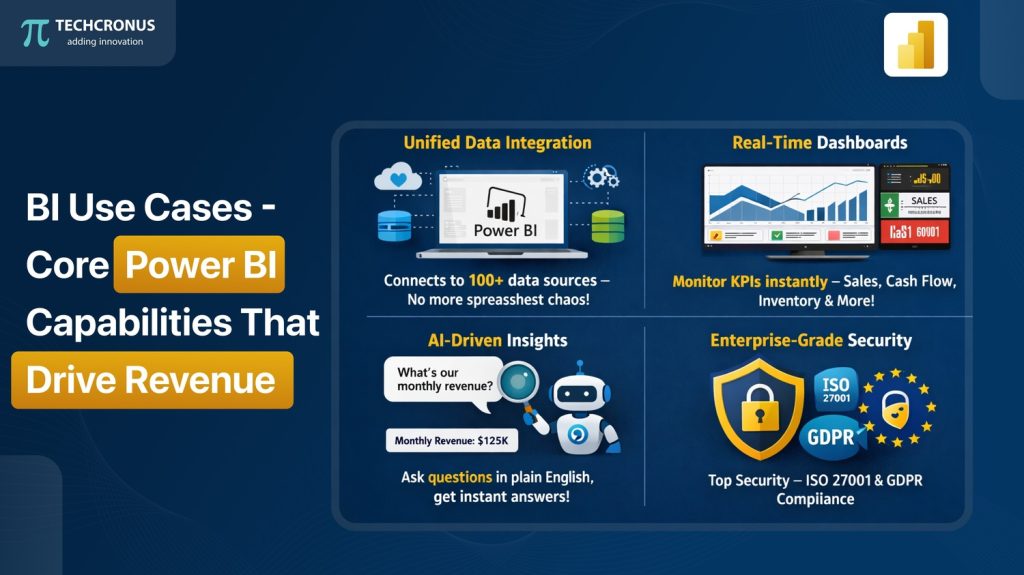 Core Power BI Capabilities That Drive Revenue