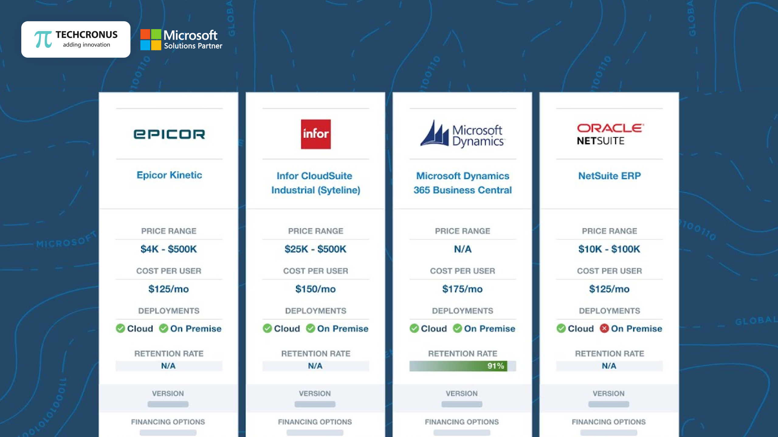 Compare AI functionalities-across-leading-ERP-vendors-scaled
