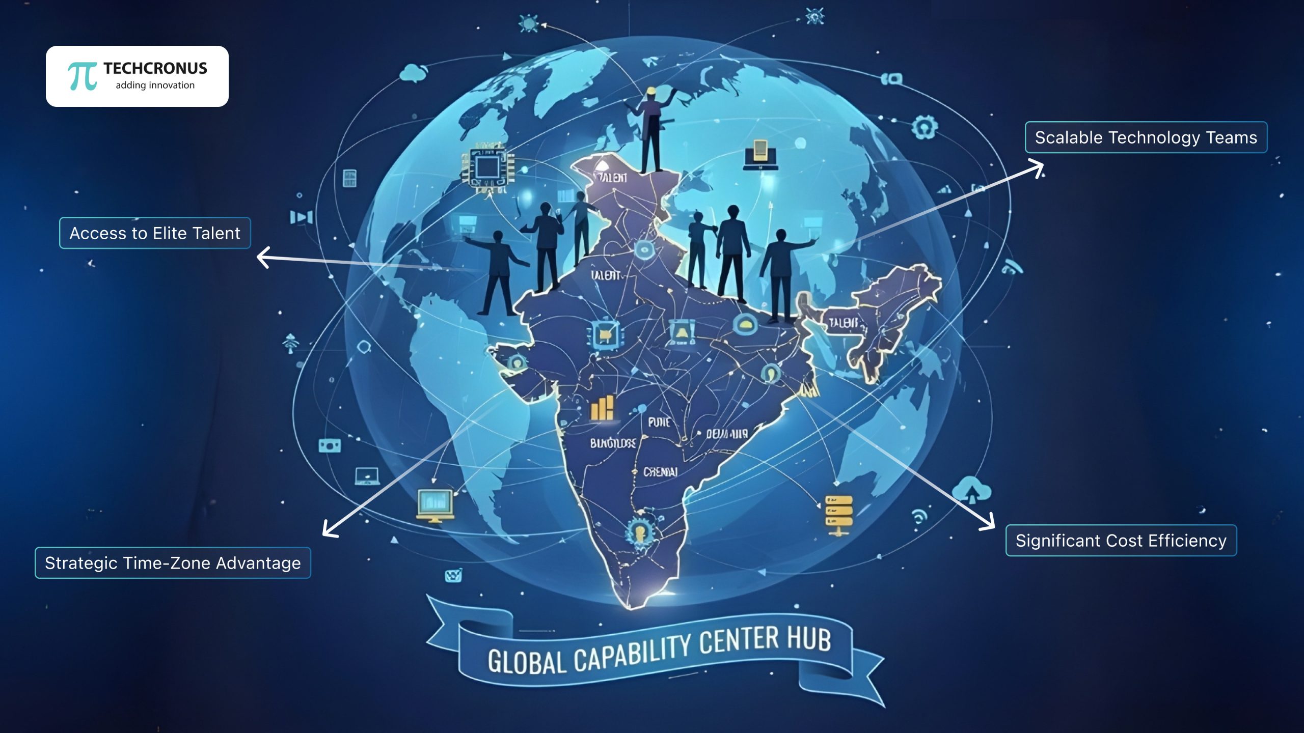 Global capacity centre Hub 