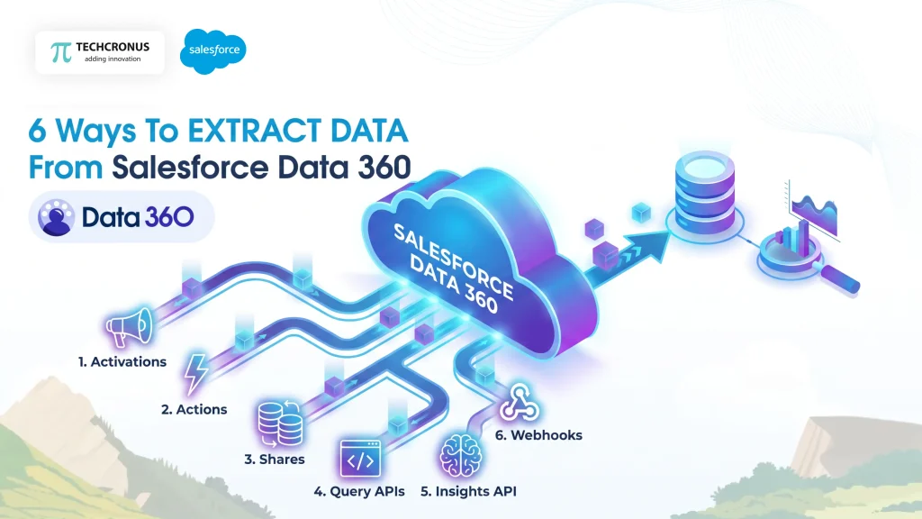 6-Ways-to-EXTRACT-DATA-from-Salesforce-Data-360-scaled