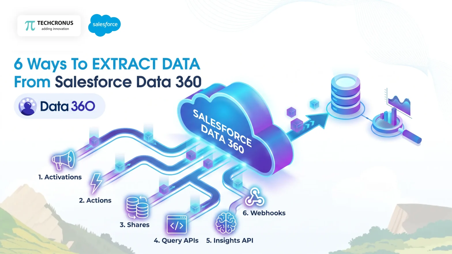 6-Ways-to-EXTRACT-DATA-from-Salesforce-Data-360-scaled