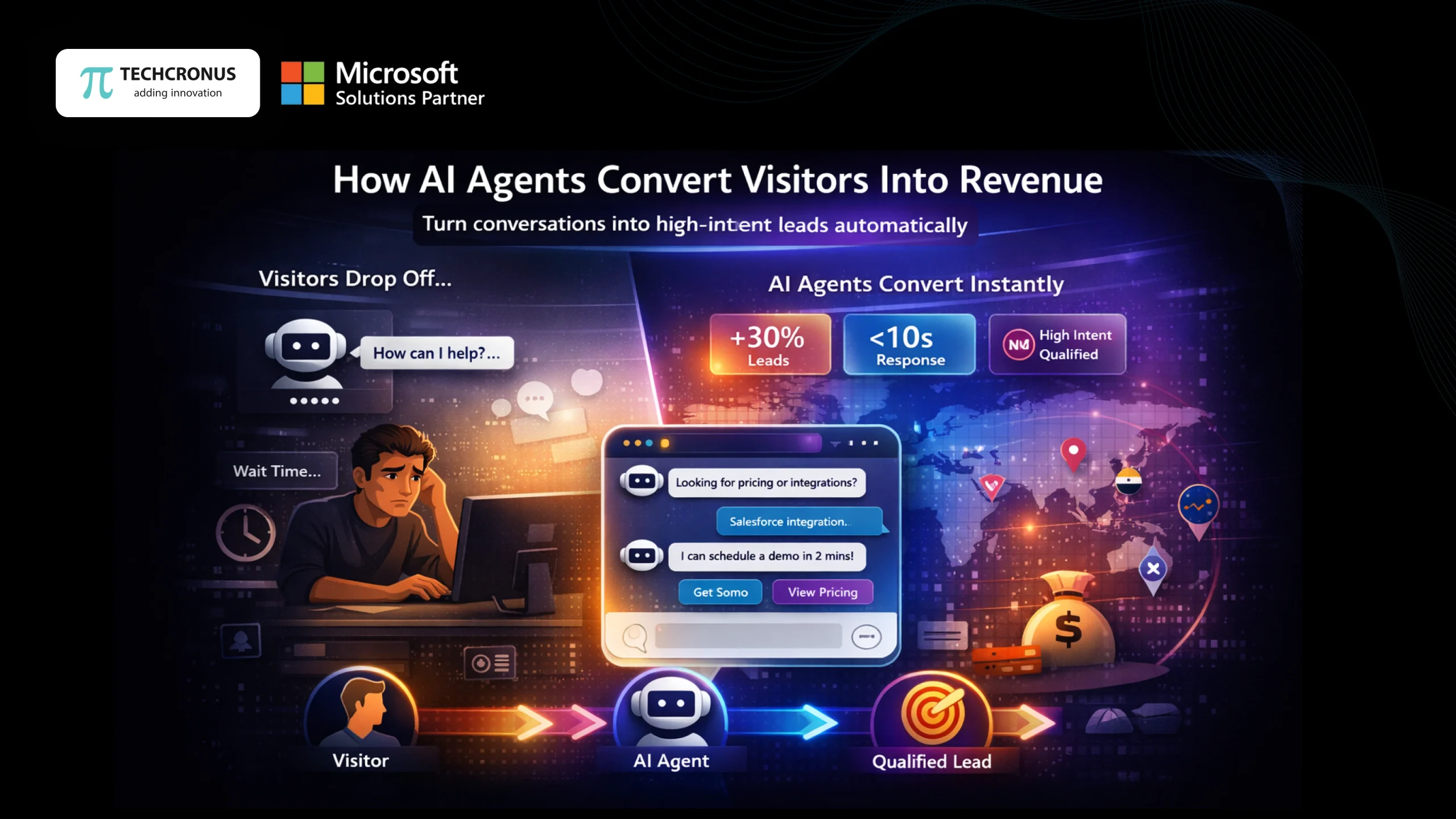 How-AI-Agents-Convert-Visitors-Into-Revenue