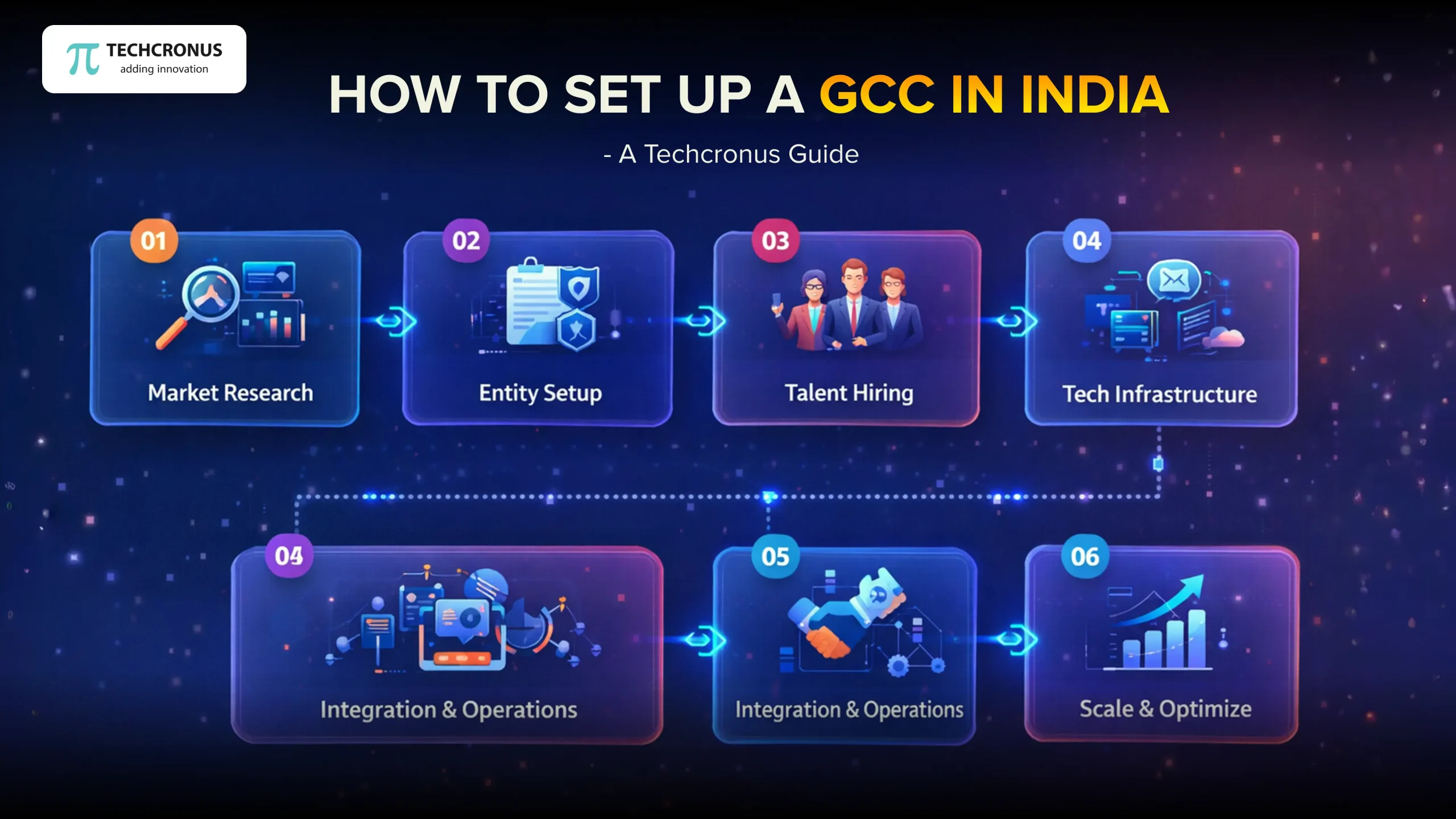 How-to-Set-Up-a-GCC-in-India