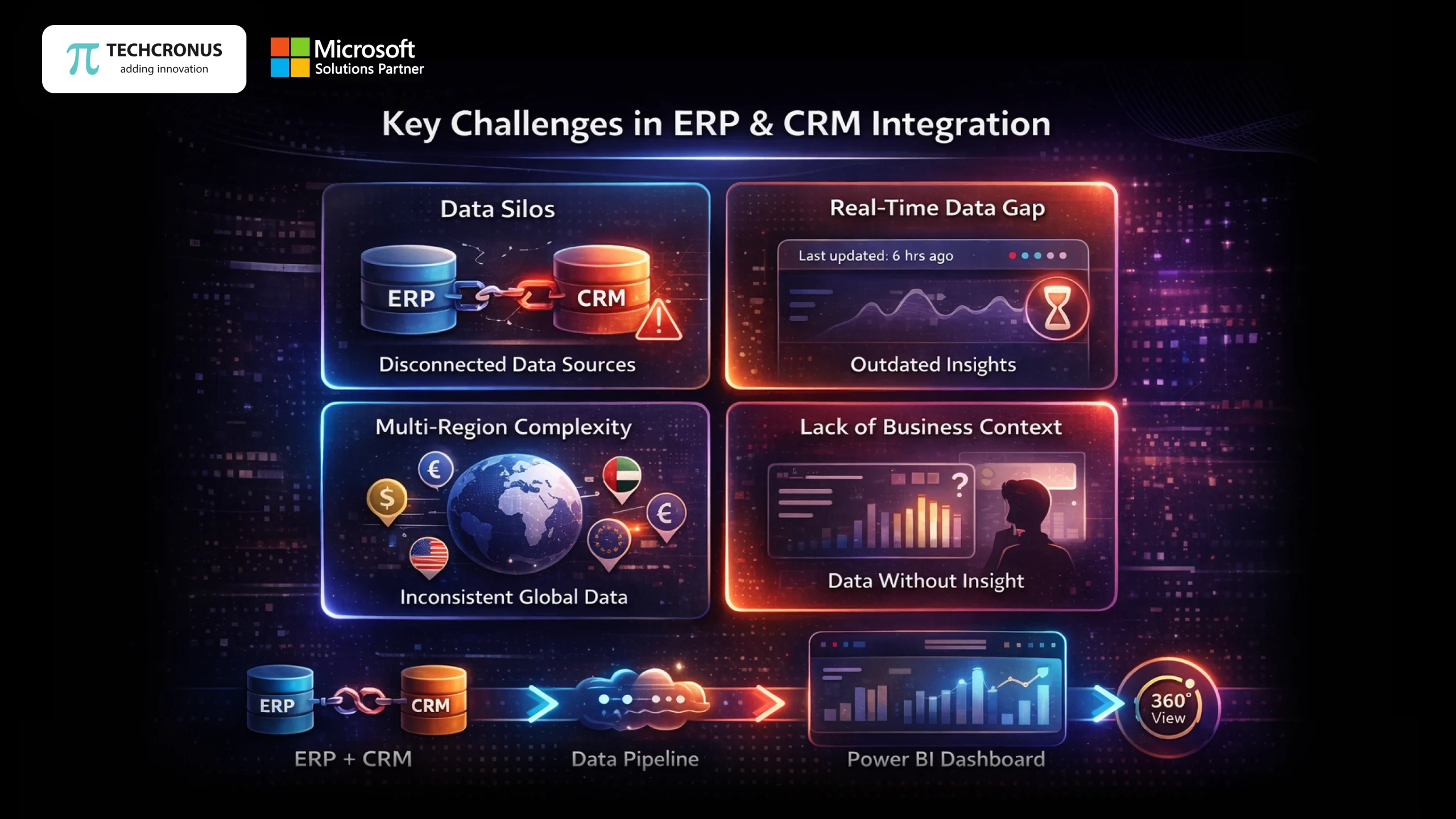 Key Challenges in ERP and CRM Integration