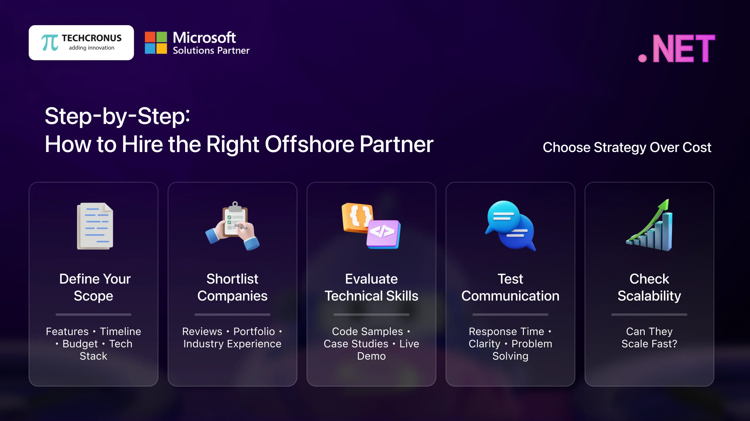 Step-by-Step_-How-to-Hire-the-Right-Offshore-Partner