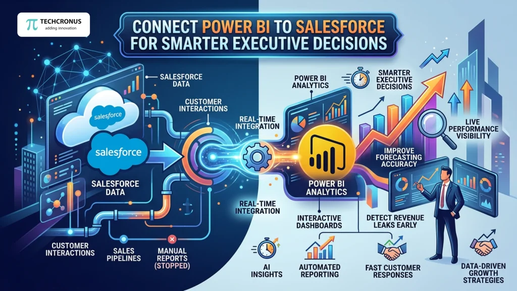 Connect-Power-BI-to-Salesforce-for-Smarter-Executive-Decisions-scaled.