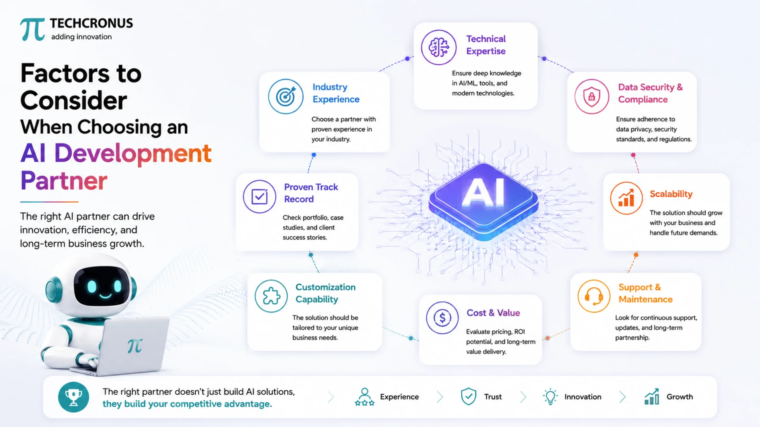 Factors-to-Consider-When-Choosing-an-AI-Development-Partner-