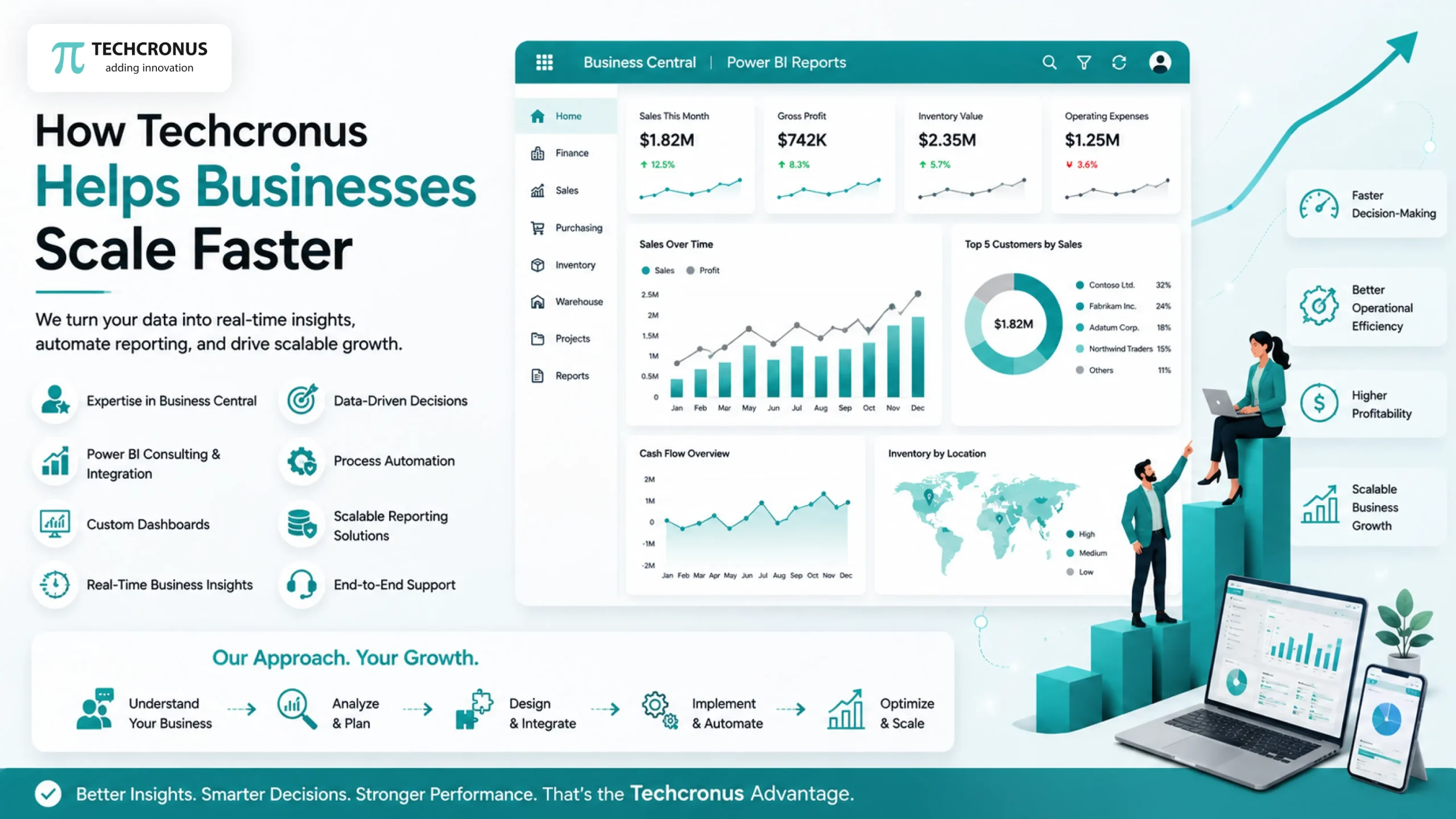 How-Techcronus-Helps-Businesses-Scale-Faster
