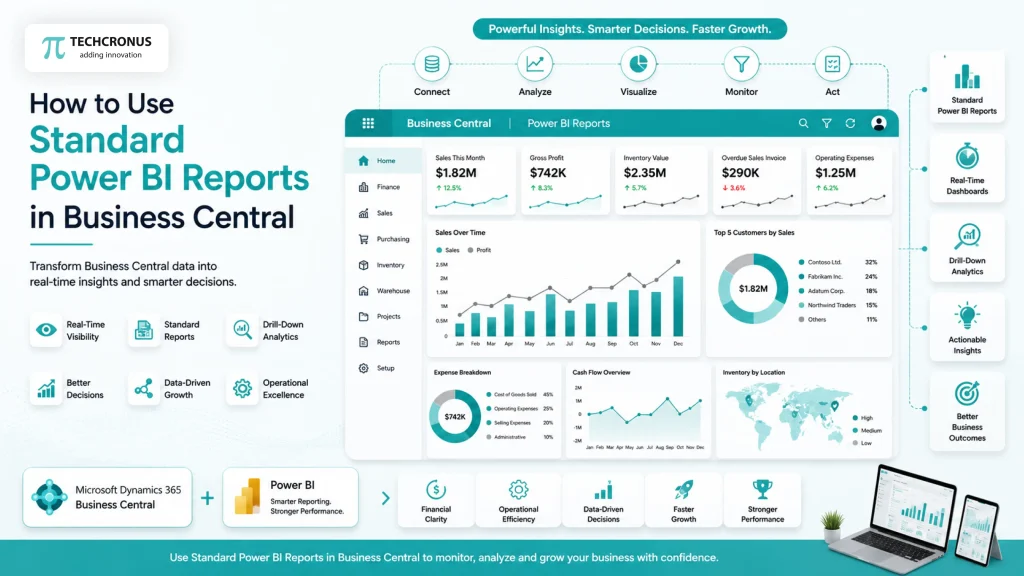 How to Use Standard Power BI Reports in Business Central