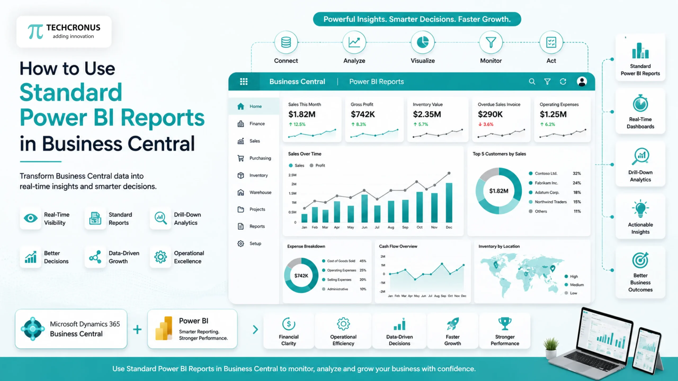 How to Use Standard Power BI Reports in Business Central