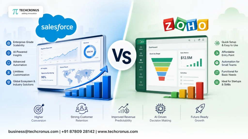 Salesforce-Vs.-Zoho-Comparison