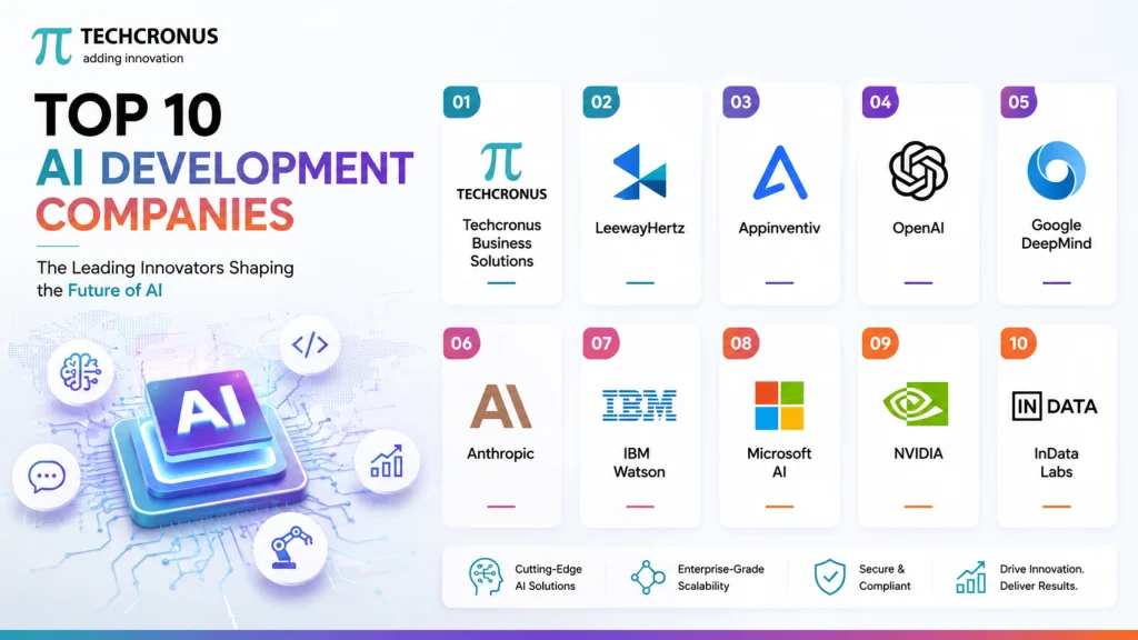 Top-10-AI-development-companies