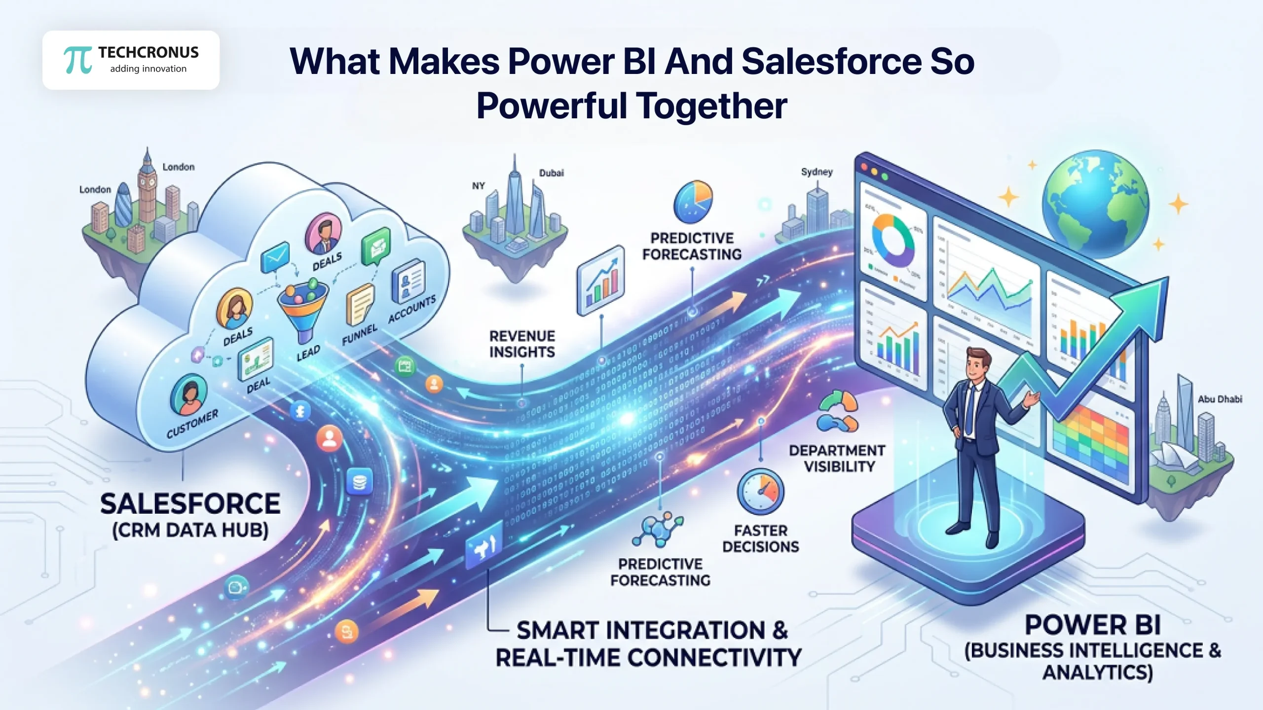 What Makes Power BI and Salesforce So Powerful Together