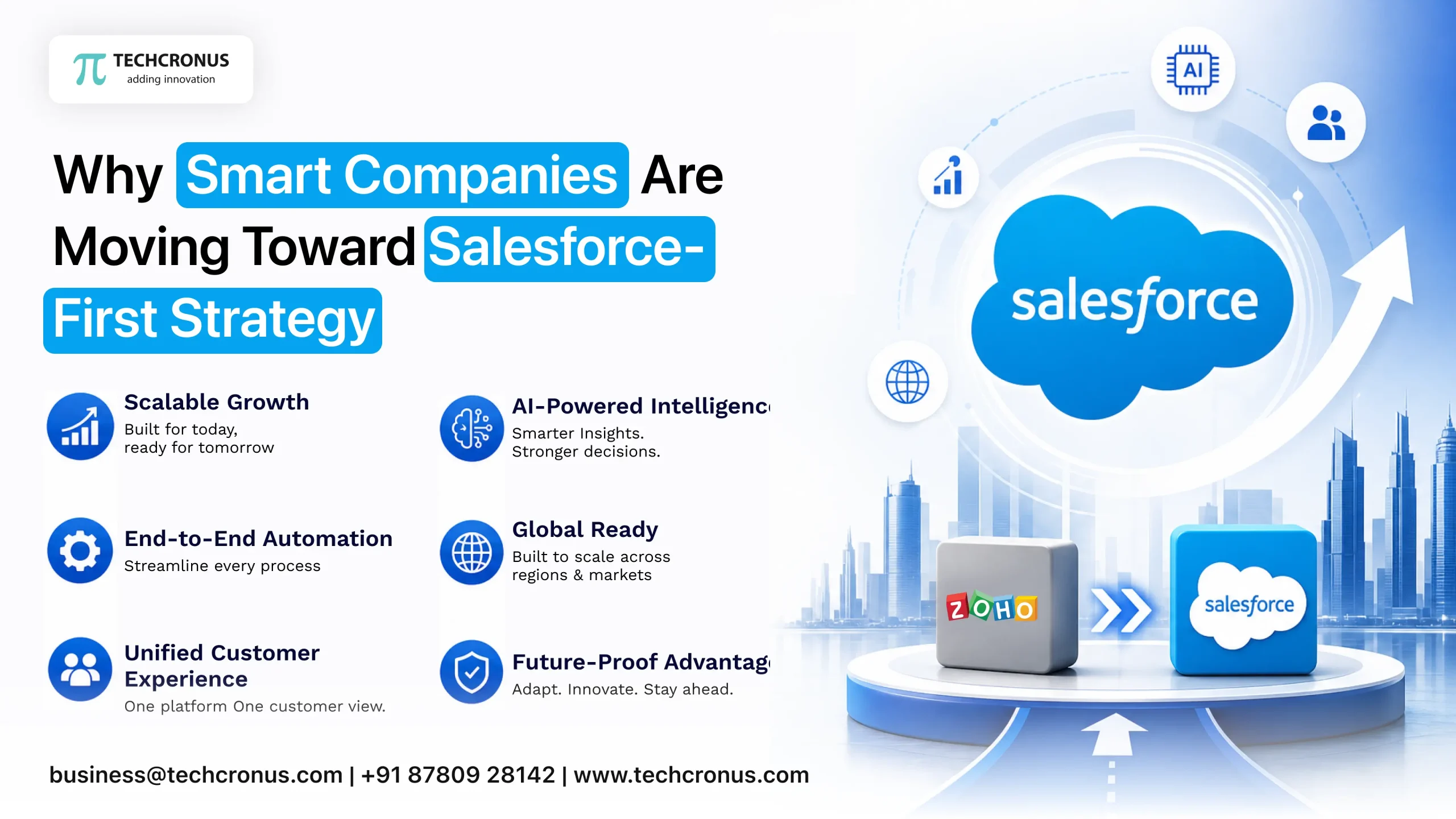 Why Smart Companies Are Moving Toward Salesforce-First Strategy