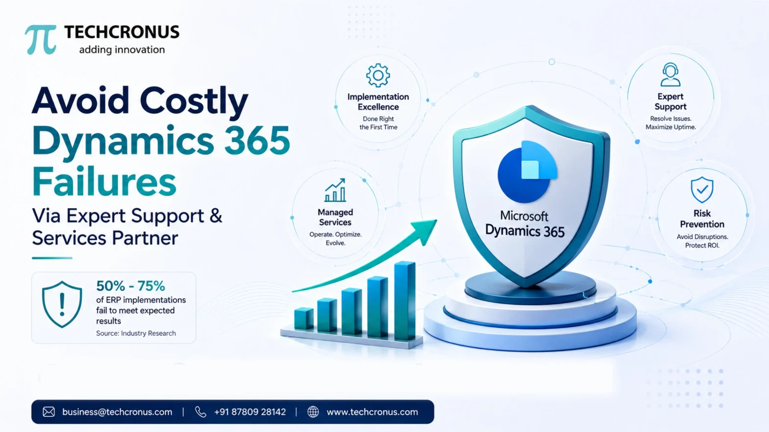 Avoid Costly Dynamics 365 Failures Via Expert Support & Services Partner