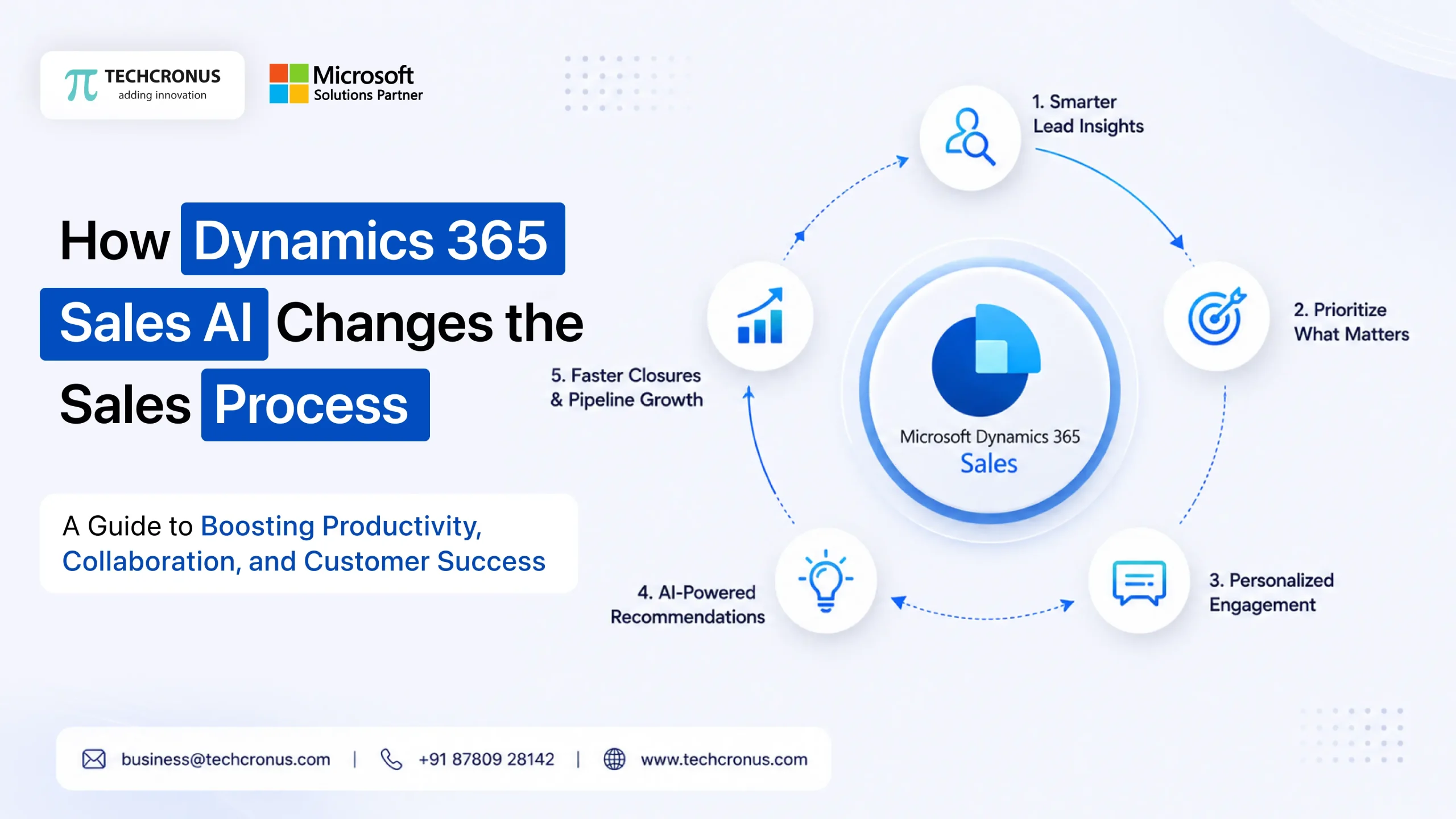 How Dynamics 365 Sales AI Changes the Sales Process