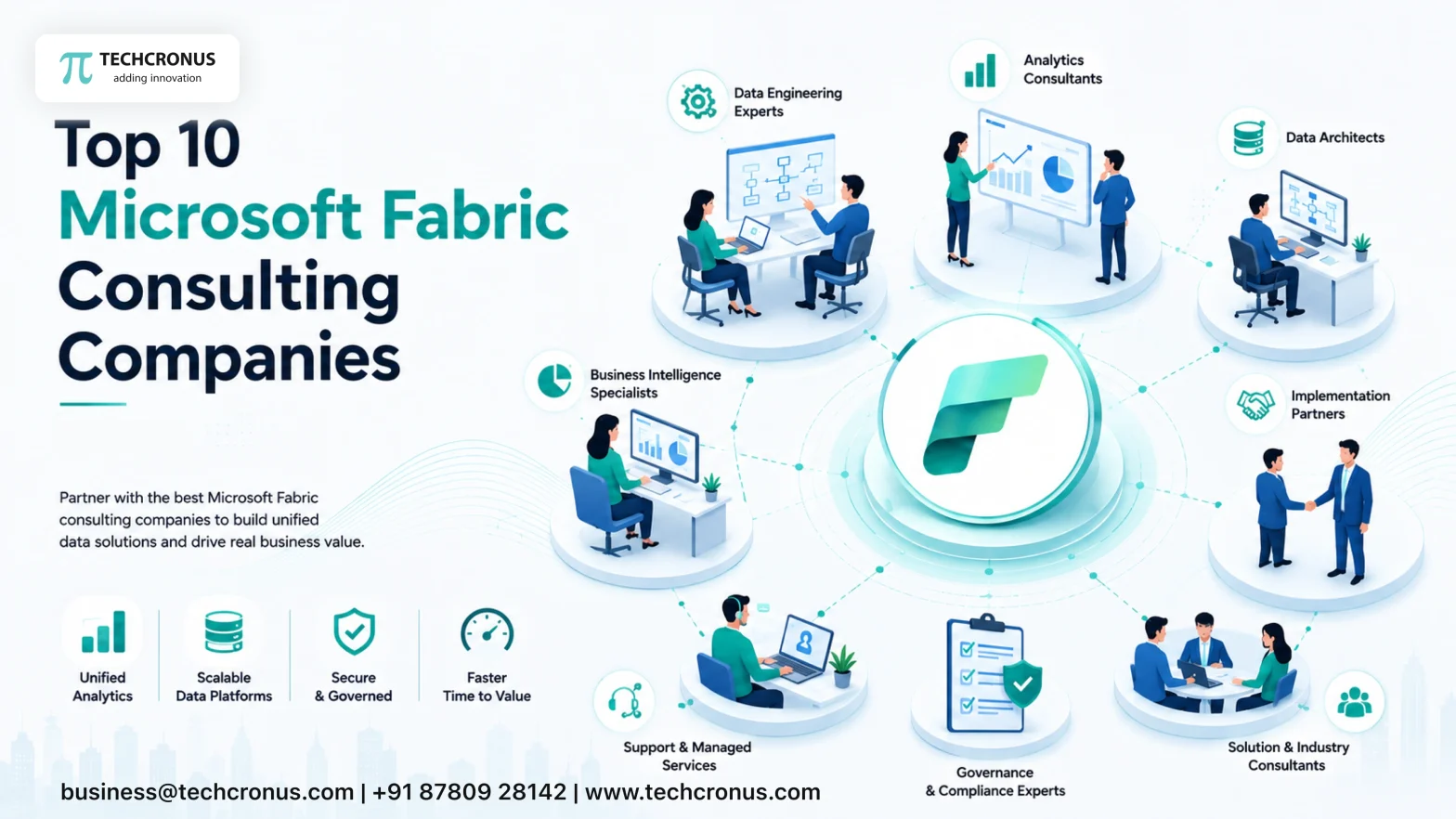 Top 10 Microsoft Fabric Consulting Companies