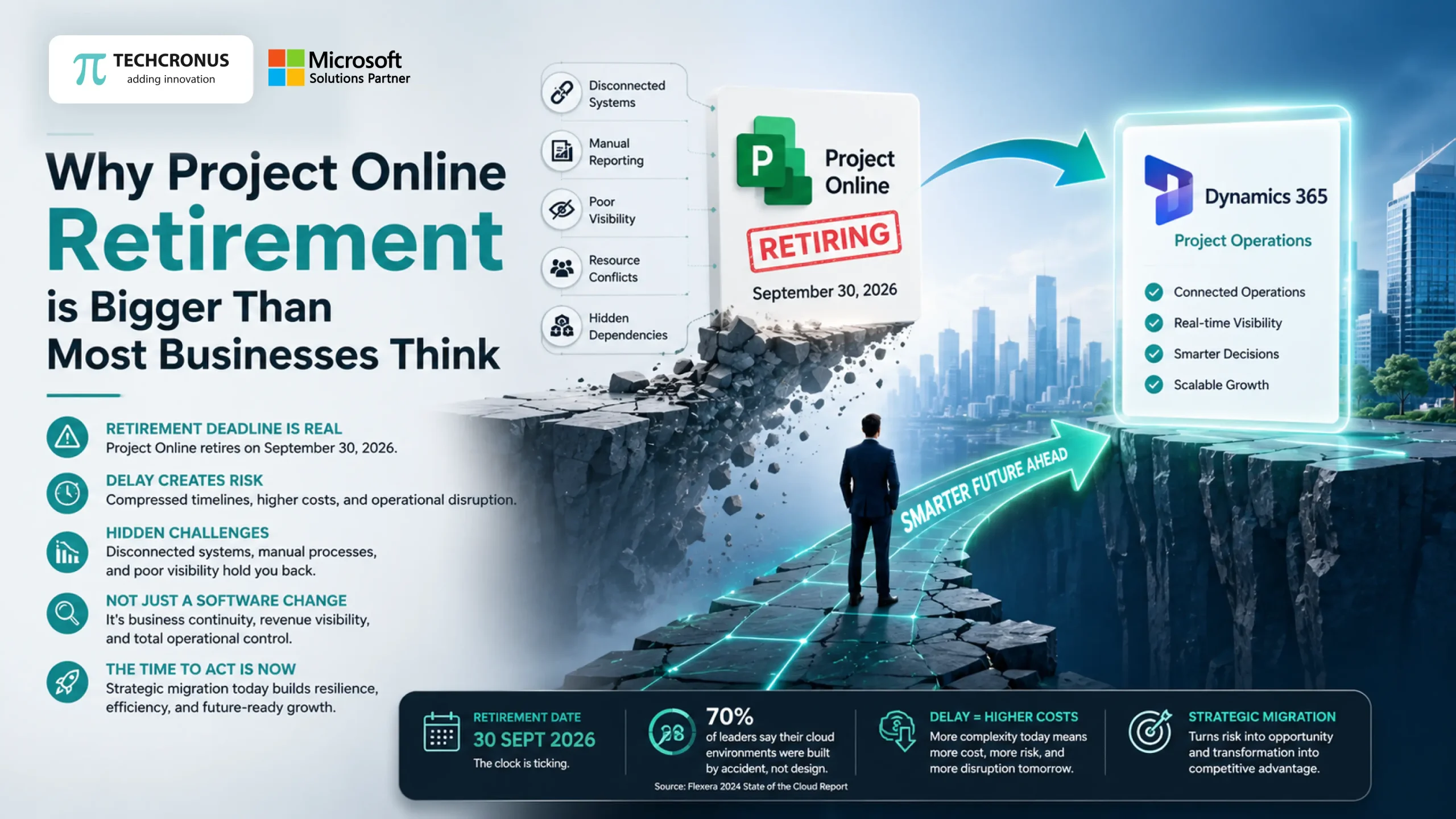 Why-Project-Online-Retirement-is-Bigger-Than-Most-Businesses