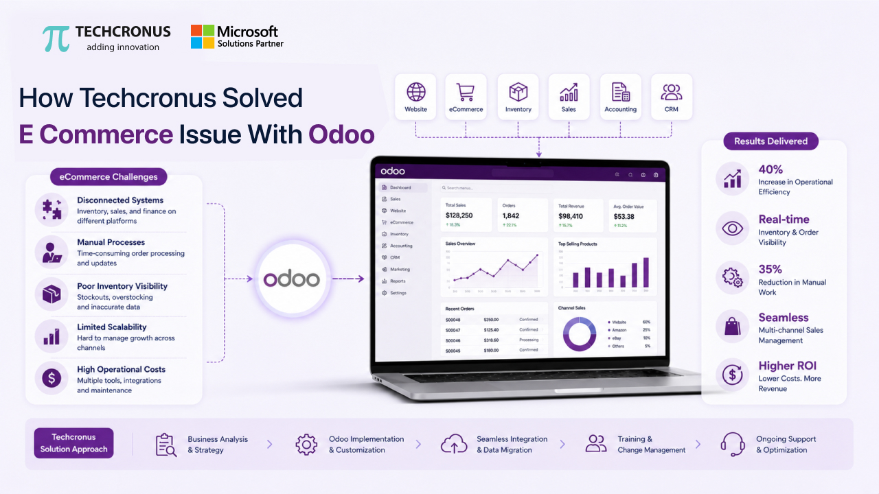 How Techcronus Solved eCommerce Issues with Odoo