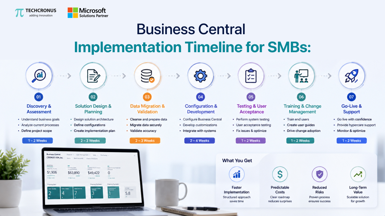  Business Central Implementation for SMBs_ Costs & Timeline