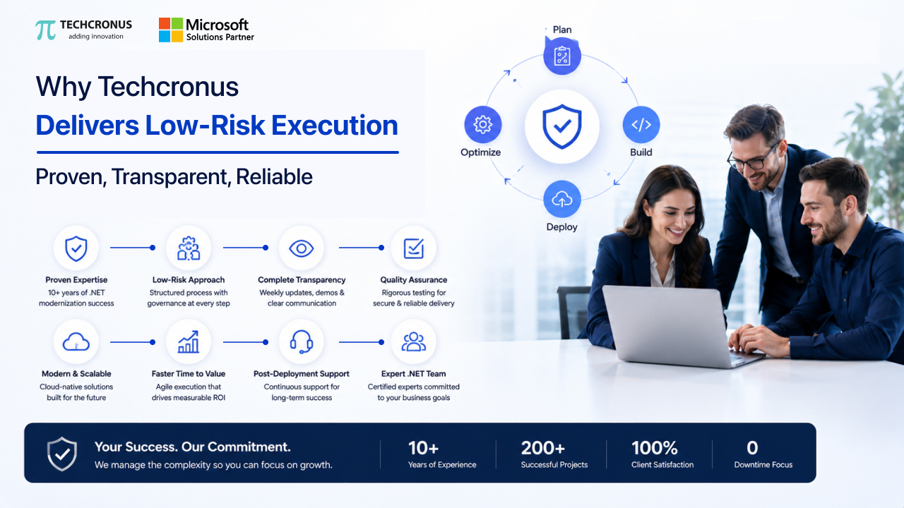 Why Techcronus Delivers Low-Risk Execution