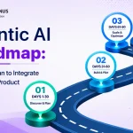 Agentic AI Roadmap