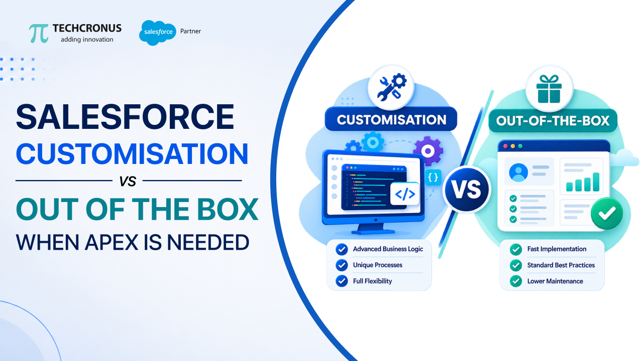 Salesforce Customization vs Out-of-the-Box