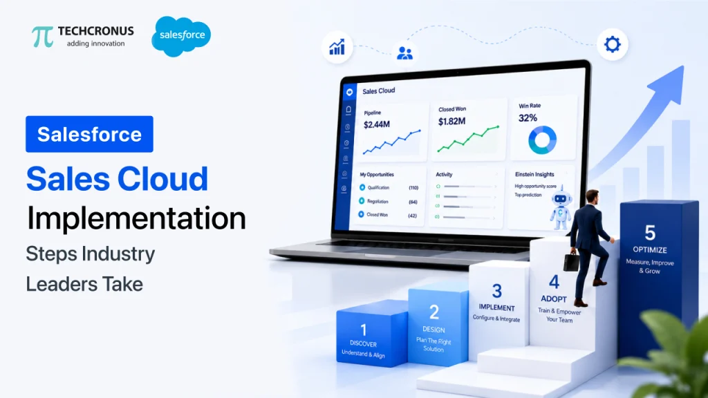 Salesforce Sales Cloud Implementation